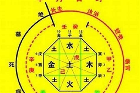 八字火旺的人|八字中的五行火该如何理解 八字五行火旺的人忌讳什么